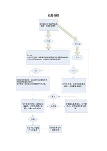 如何找到新闻爆料写手,如何挖掘线索与培养人才
